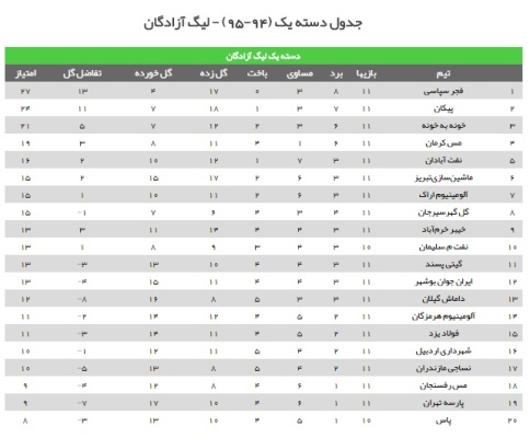 ششمین تساوی تیم آلومینیوم مقابل صنعت نفت رقم خورد ششمین تساوی تیم آلومینیوم مقابل صنعت نفت رقم خورد