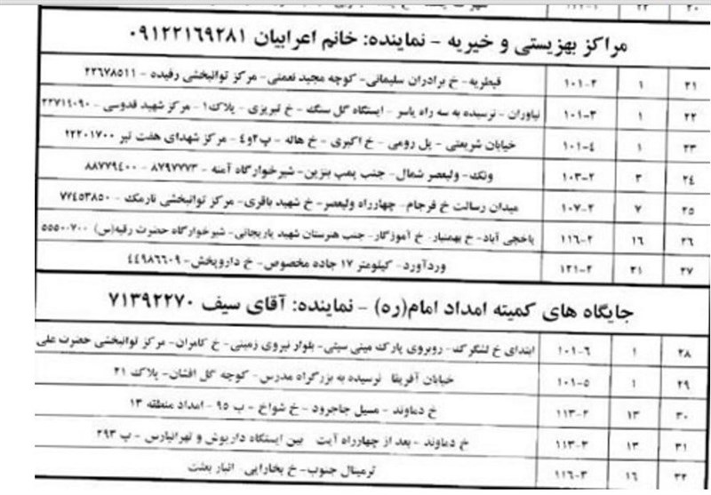 تهرانی‌ها از کجا گوسفند قربانی بخرند؟+جدول