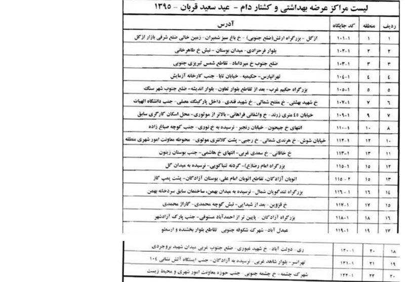 تهرانی‌ها از کجا گوسفند قربانی بخرند؟+جدول