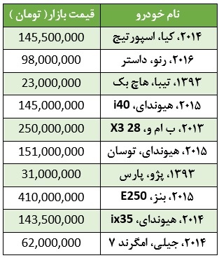 قیمت خودروهای با ۳۰ هزارکیلومتر کارکرد+جدول