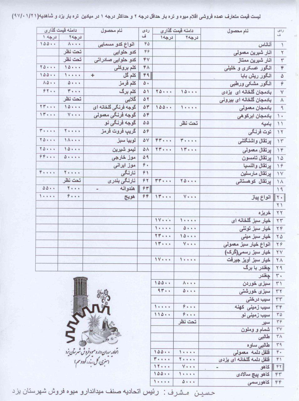 قیمت میوه در میادین یزد و شاهدیه +لیست