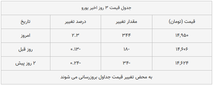 قیمت طلا، سکه و دلار امروز ۱۳۹۸/۱۰/۲۵| پیشروی قیمت دلار و طلا