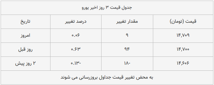 قیمت طلا، سکه و دلار امروز ۱۳۹۸/۱۰/۲۶| پوند و سکه امامی گران شدند