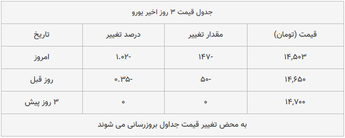 قیمت طلا، سکه و دلار امروز ۱۳۹۸/۱۰/۲۹| تداوم سقوط محسوس قیمت‌ها