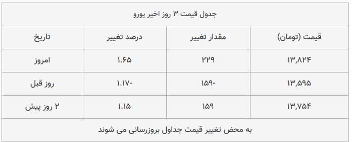 قیمت طلا، سکه و دلار امروز ۱۳۹۸/۰۹/۱۱| سکه امامی گران شد؛ پوند ارزان