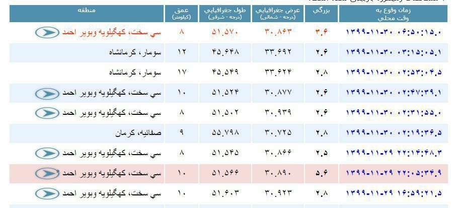 زلزله پر قدرت در شهر سیسخت + فیلم و تصاویر / در حال تکمیل