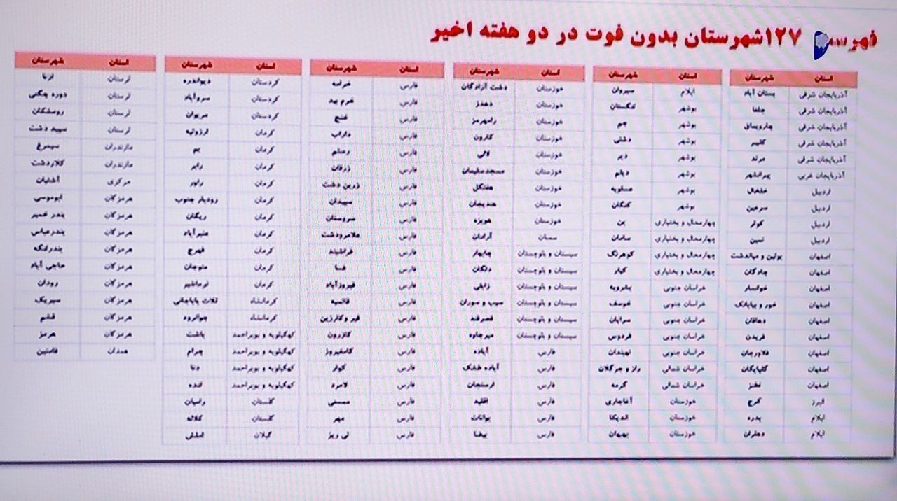 127 شهر سفید حریرچی و تناقض با آمار رسمی کهگیلویه و بویراحمد ! + جزئیات و فیلم