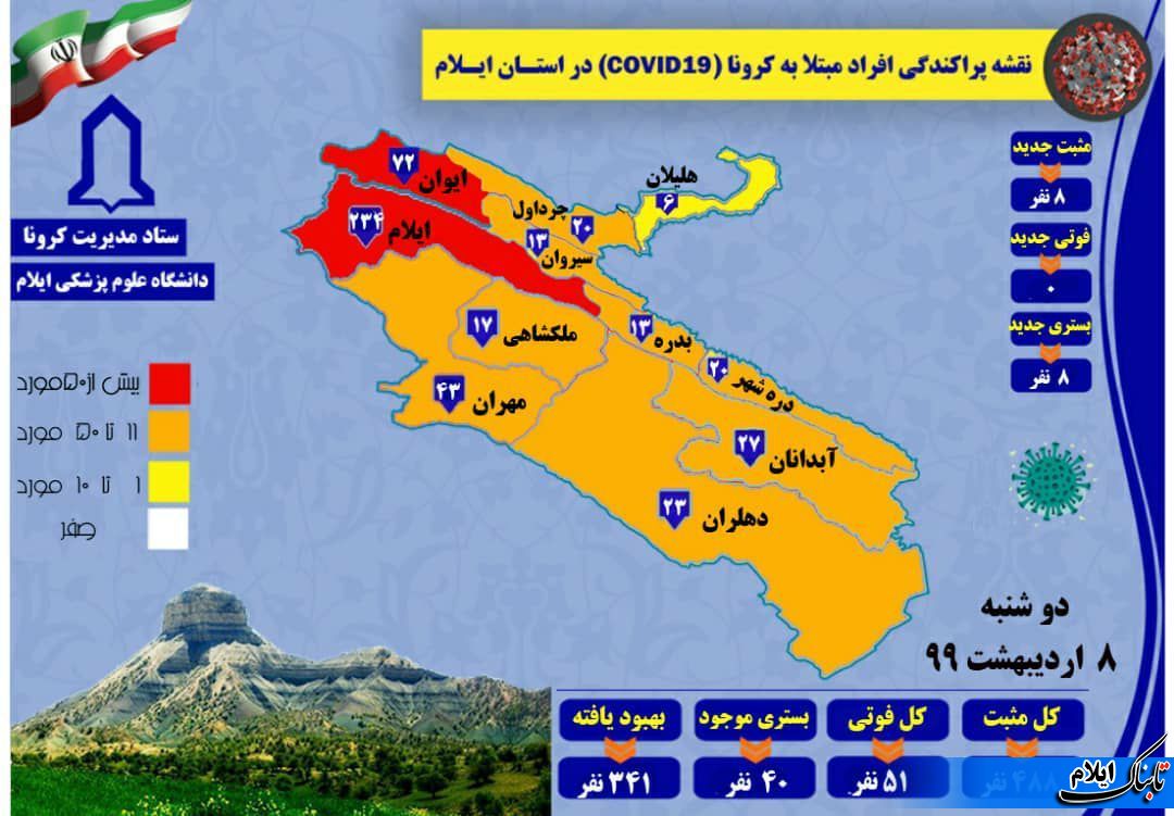 شمار مبتلایان به کرونا در استان ایلام به 488 نفر رسید