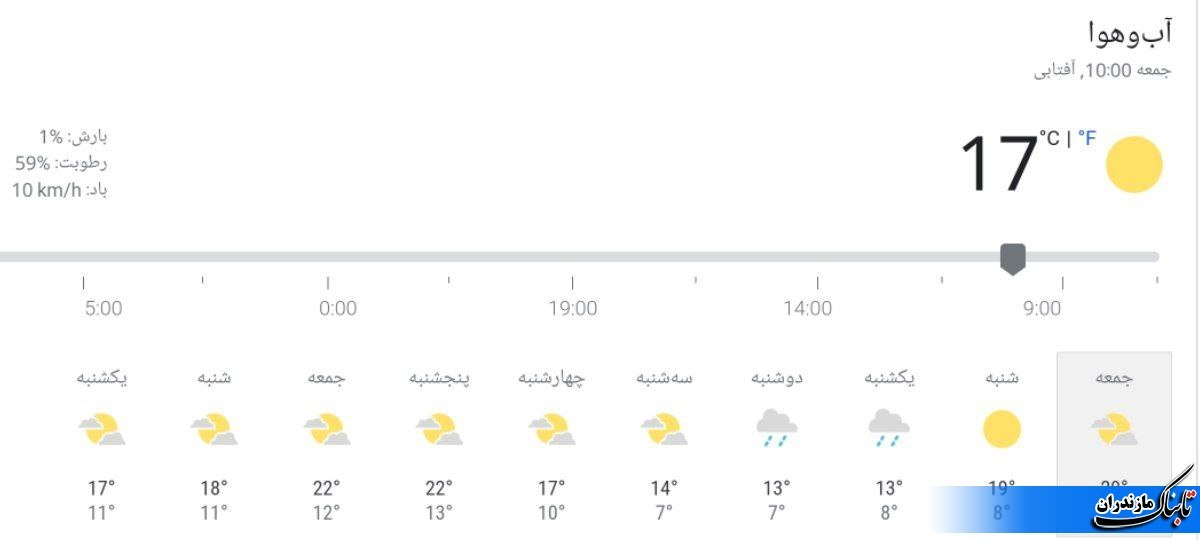 وضعیت جوی مازندران تا پایان فروردین ماه+ جدول