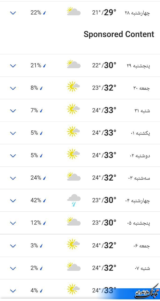 وضعیت جوی مازندران تا هفته آینده+ جدول